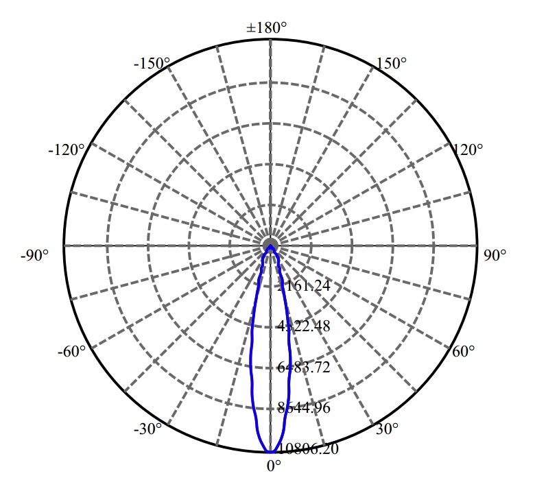 Nata Lighting Company Limited - Aluminium Reflector